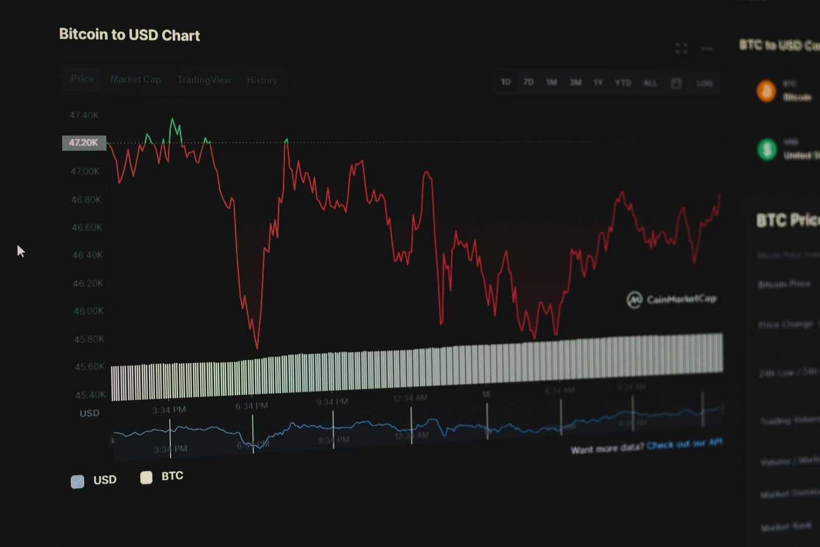 a screen shot of a stock chart on a computer